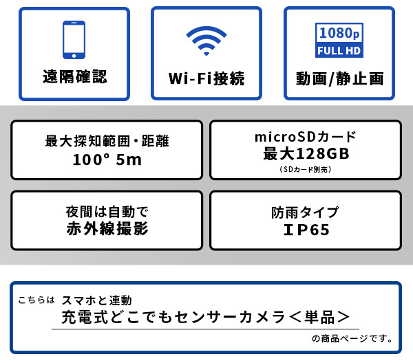 ペット家具 ペット用品 スマホと連動 充電式 防犯カメラ 監視カメラ 屋外 センサー式 見守りカメラ 室内 工事不要 ワイヤレス 家庭用 電源不要 アーム マグネット