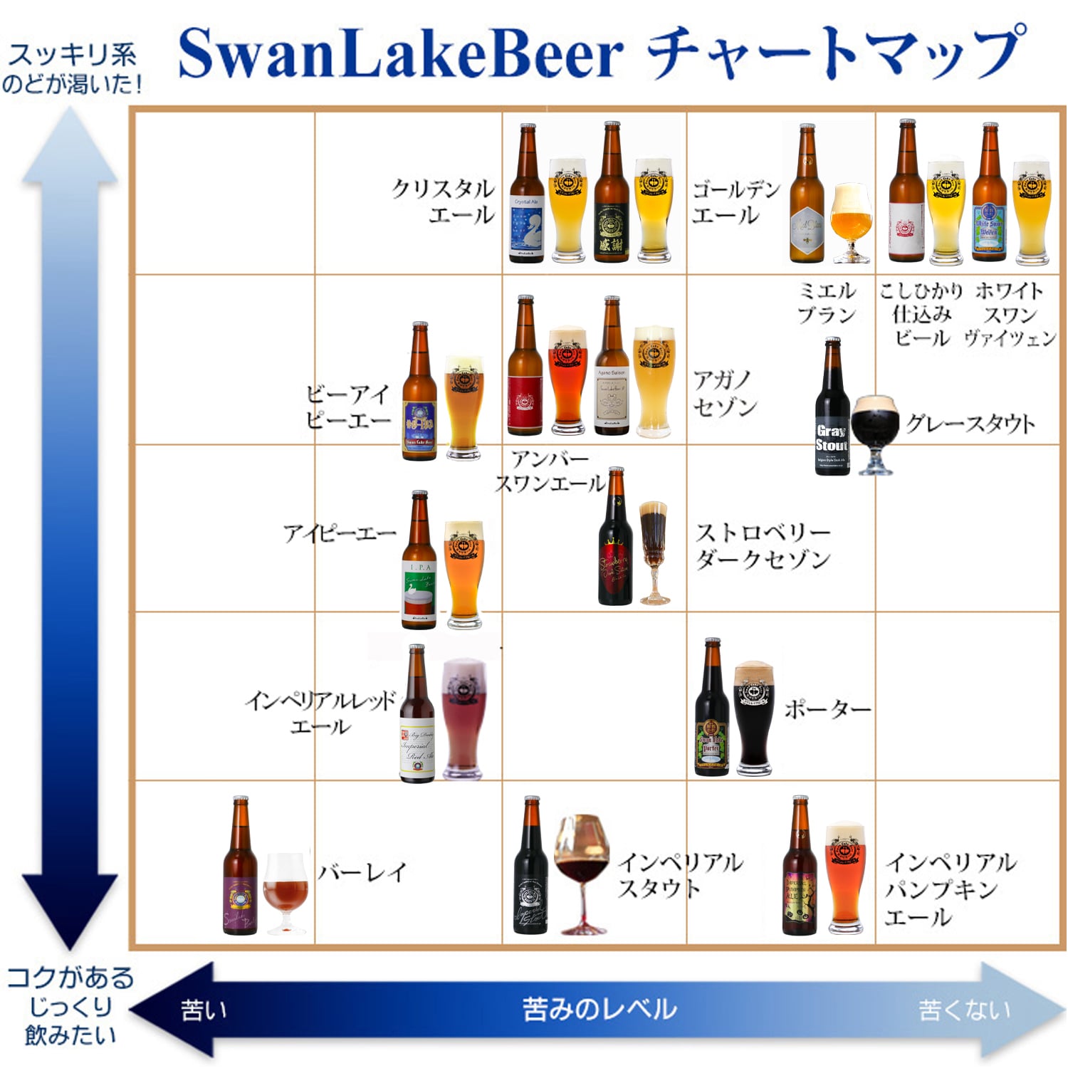 敬老の日 プレゼント クラフトビール 飲み比べ 6本ソーセージセット ありがとう コースター おじいちゃん おばあちゃん 感謝