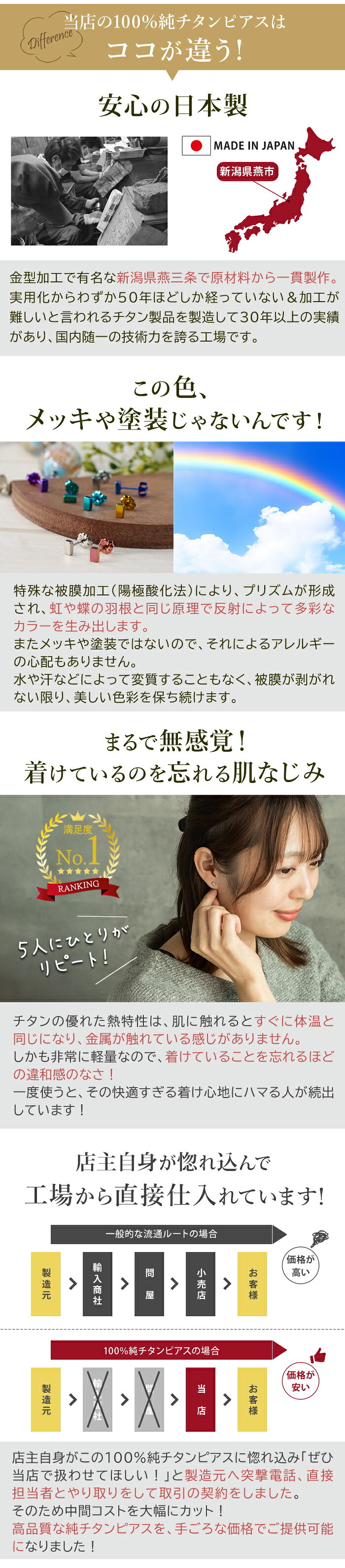 セカンドピアス チタン つけっぱなし 純チタン 長方形 四角 スクエア 金属アレルギー 日本製 ポスト 軸太0.75mm 長さ10mm 全8色 全品1個ずつバラ売り 医療用 おすすめ かわいい シンプル 小さめ ミニ 極小 人気 プレゼント