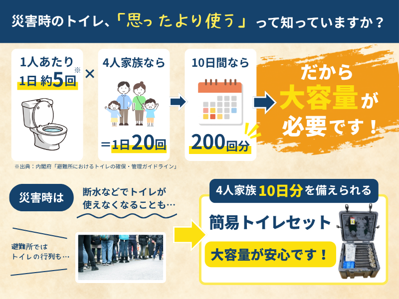 【屋外保管が可能です！】DAM8 + iZA 簡易トイレセット 凝固剤 防臭袋 汚物袋 トイレットペーパー セット 屋外保存可能 4人家族 10日分 200回分
