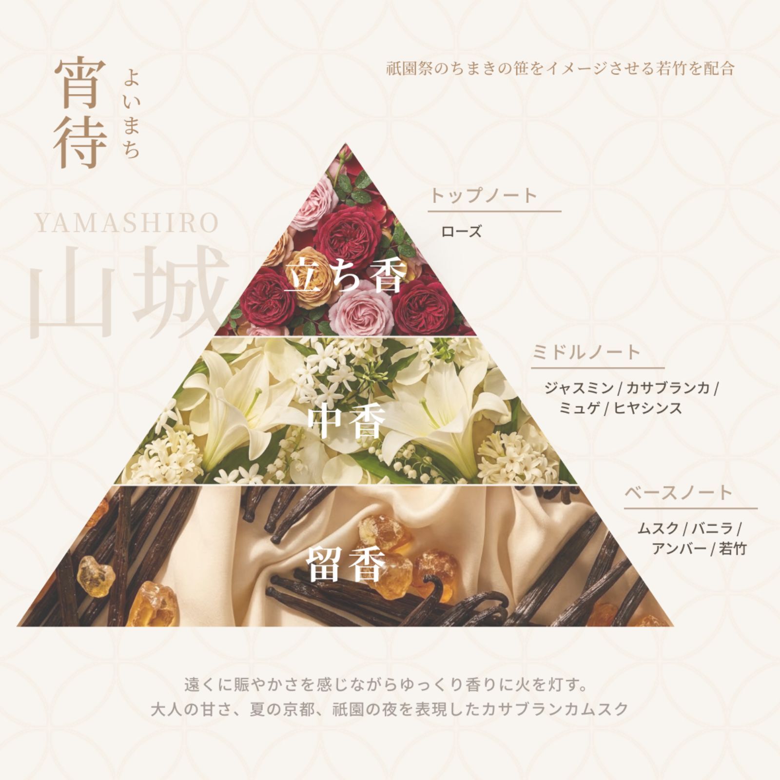 【今日（KYO）のお香】YAMASHIRO -宵待-