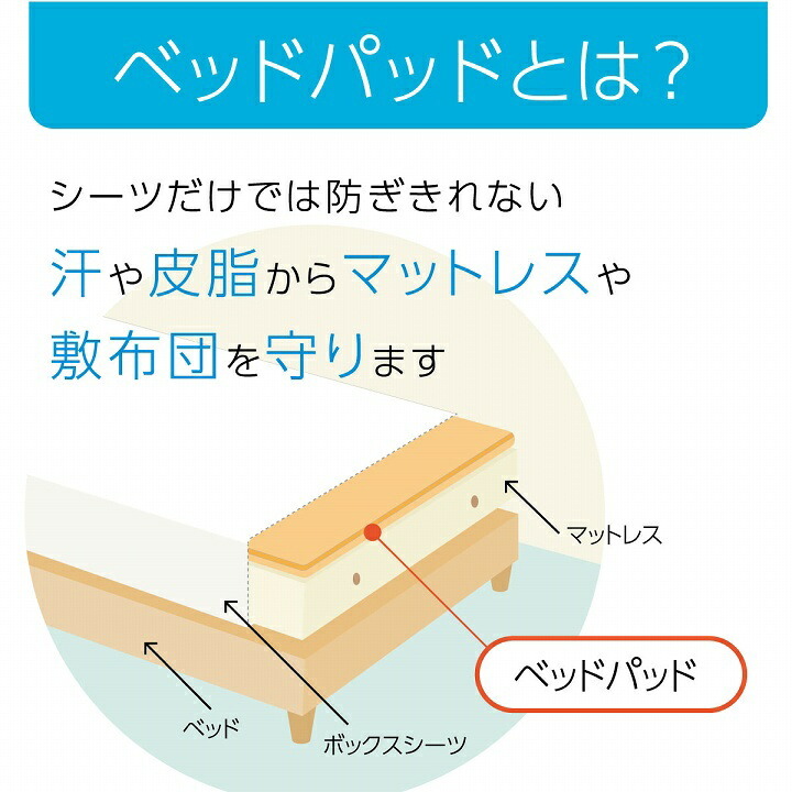 オールシーズン 快適睡眠 パッド 洗える アレルプルーフ 抗菌 消臭 アレル物質吸着 洗濯機OK 四隅ゴムバンド付き ズレにくい シングル 100×200cm