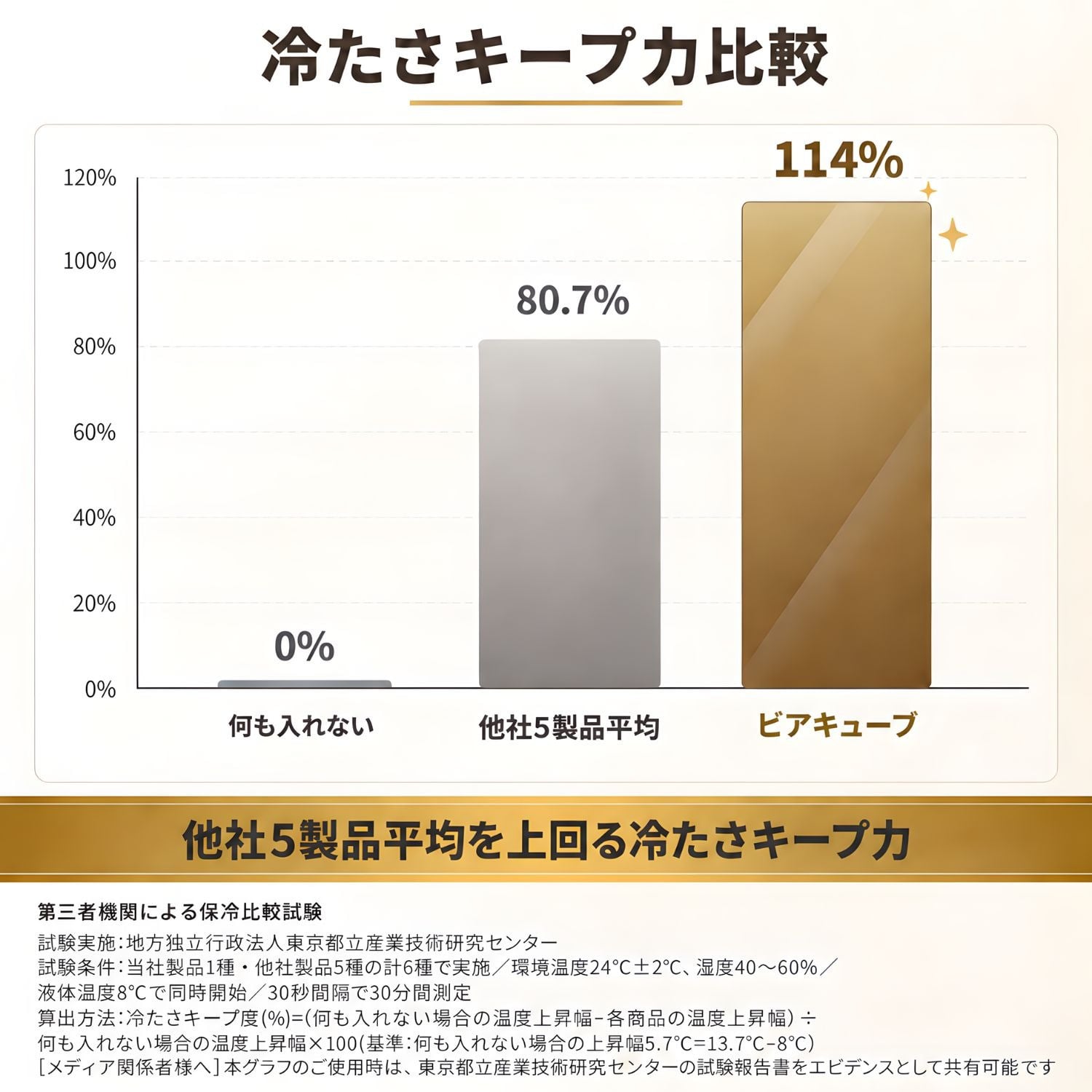 【冬の氷ギフト】ペアギフト ビアキューブ 永久に溶けない氷 ペアタンブラー グランプリ獲得 ラッピング・手提げ袋 無料 | その他酒器・バー・ワイングッズ