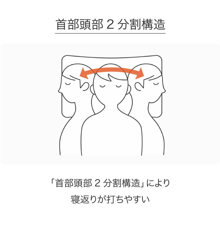 西川 医師がすすめる健康枕 もっと 肩楽寝 かたらくね 枕 まくら マクラ 肩こり 首こり ストレートネック 高め 低め パイプ枕 補充パック付き 洗える 日本製　送料無料
