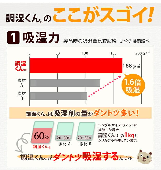 除湿シート 除湿マット 洗える 湿度調整マット 〔調湿くん〕 セミシングル 80×180cm 布団湿気取り 湿気対策 寝具 ウォッシャブル 丸洗いok カーペット マットレス 梅雨対策 梅雨対策