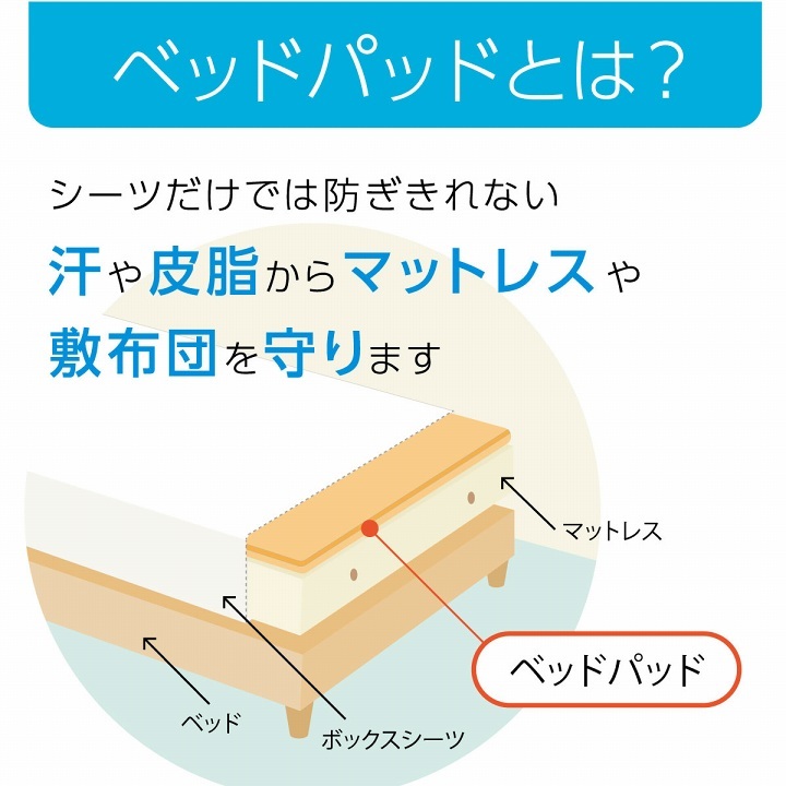 オールシーズン 快適睡眠 パッド 洗える 帝人 マイティトップ2 防ダニ 抗菌防臭 洗濯機OK 四隅ゴムバンド付き ズレにくい セミダブル 120×200cm
