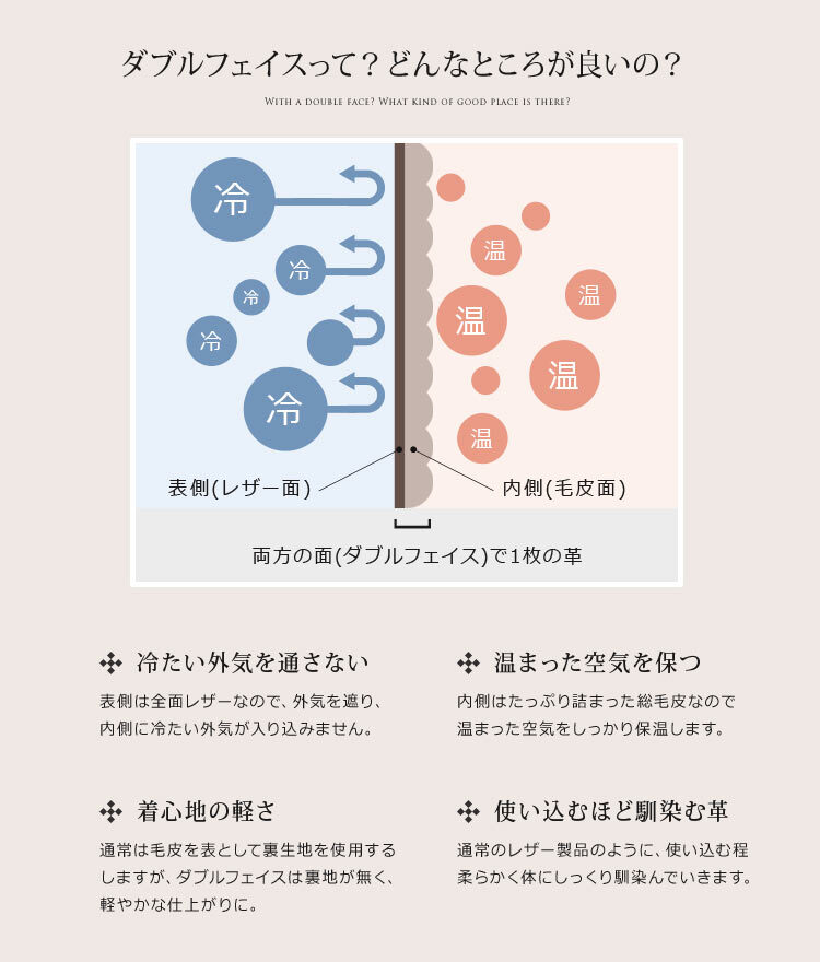ラビット Wフェイス 軽量コート ビッグカラー/レディース ラビットコート 軽い 冬 一枚仕立て シェアード 軽量 暖かい 毛皮 ファー 本革 女性用 革 Aライン 着やせ 秋 冬 母 女性 ギフト プレゼント 7F (01000586r)