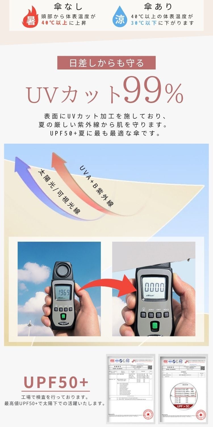 Prv★雑誌掲載★10%OFF価格3980円→3582円★【 スマホより軽い220g / 体感温度-15℃ 折りたたみ傘 】晴雨兼用 自動開閉 大きい 濡れない 102cm 超撥水加工 ワンタッチ 日傘 uvカット99% UPF50+ 遮光 遮熱 断熱 軽量 コンパクト 丈夫 折り畳み傘 レディース メンズ 収納袋付 傘【送料無料/ラッピング可/即日発送】