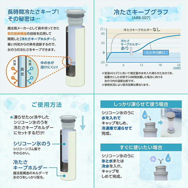 氷のう ミニアイスパックポケット 氷嚢 魔法瓶 熱中症対策 冷感グッズ 暑さ対策 猛暑対策 ひょうのう ひんやり 長時間 保冷 かわいい 首 シリコン 冷却 長持ち オシャレ 大人 子供 ピーコック ABB-S07