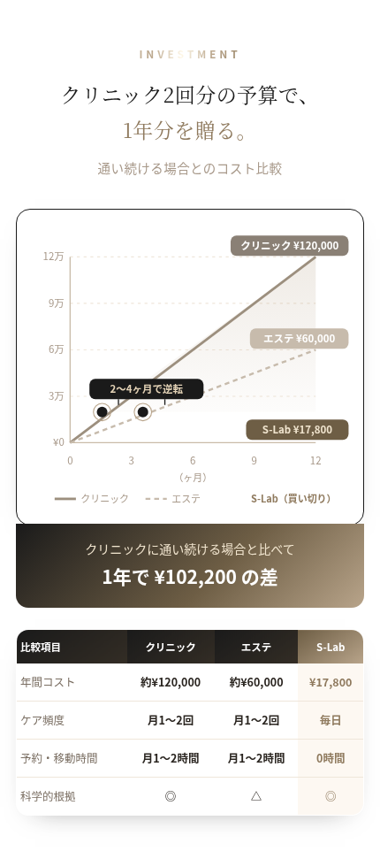  S-Lab 美容液自動滴下 LEDスカルプ・ヘアブラシ｜EMS 赤色光LED 振動マッサージ 4役 頭皮ケア 抜け毛 薄毛 ボリューム ハリ ツヤ髪 スカルプケア ヘッドスパ 自宅エステ 美容家電 誕生日プレゼント 彼氏 夫 父 母 彼女 妻 記念日 クリスマス ギフト 結婚記念日　サプライズ　喜ばれる　男性へ　女性へ　20代　30代　40代 50代　贈り物　高級　プチ贅沢　特別 もらって嬉しい