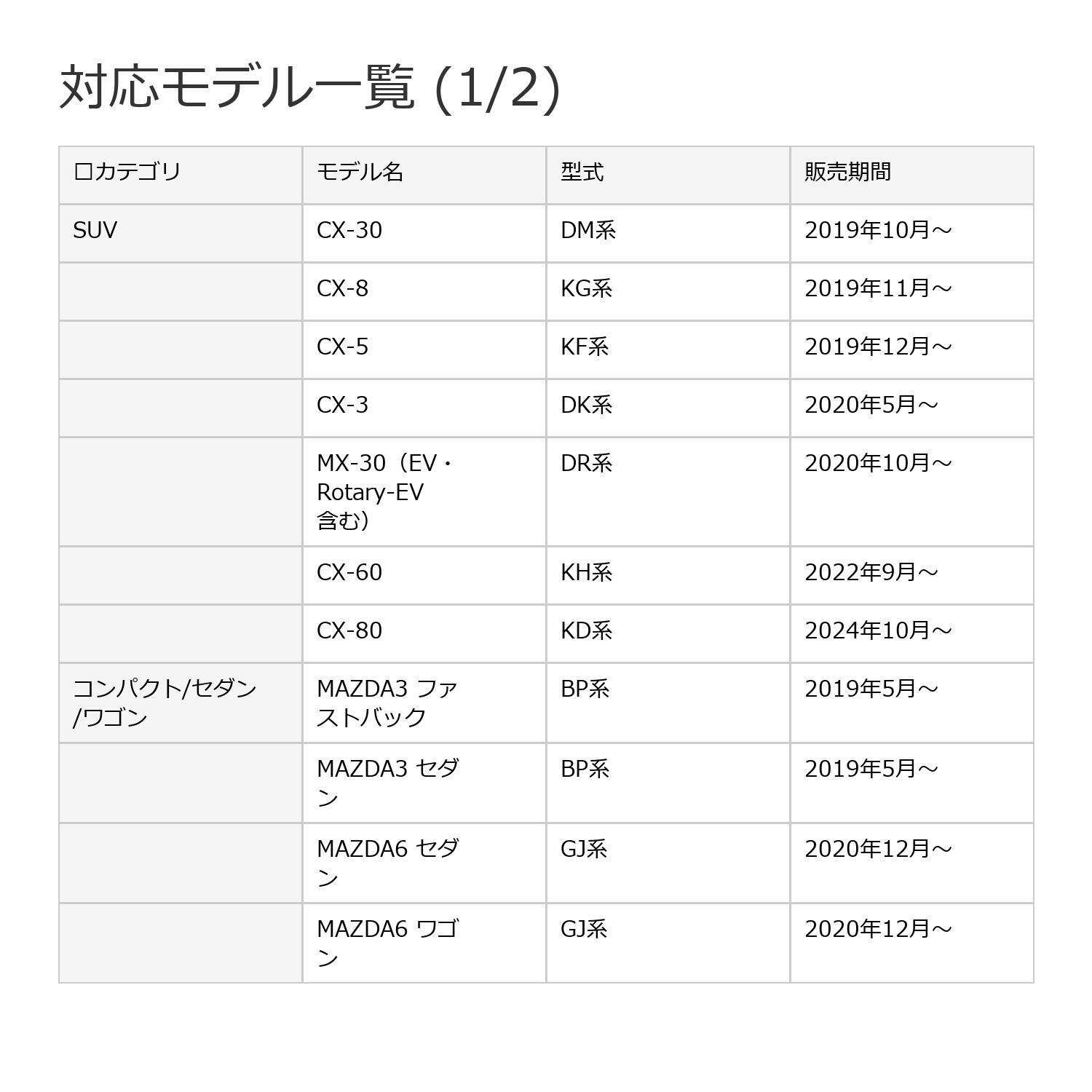 【NONINA】マツダ スマートキーケース CX-30 CX-5 CX-8 CX-60 MX-30 CX-80 MAZDA3 MAZDA2 ロードスター MAZDA6 【日本製 本革 植物なめしレザー エイジング】牛革 2mm厚リレーアタック対策 電波遮断 名入れ可 名入れ 父の日 母の日 敬老の日 お誕生日祝い 還暦祝い お祝い ギフト 贈り物 愛車キーケース 愛車キーホルダー【送料無料】