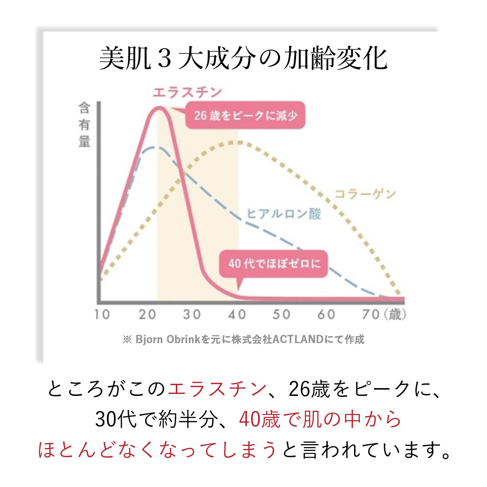 【パッケージリニューアル 2026年4月】季令（KIREI） エラスチンカプセル 100粒 高純度エラスチン 100％天然由来 コラーゲン エラスチン ヒアルロン酸 エイジングケア スキンケア キレイ 無着色 合成保存料・香料不使用 ACTLAND