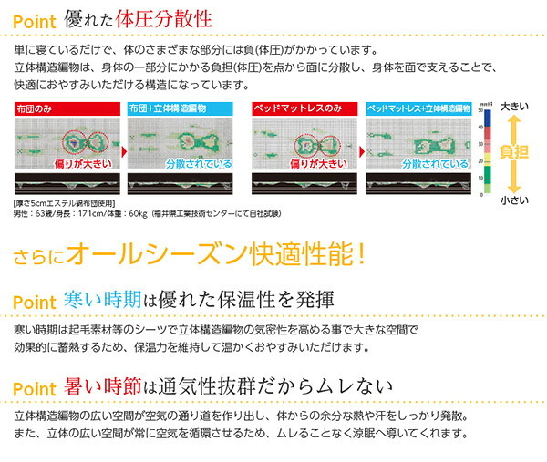 二段ベッド用マットレス ファインエア 薄型 高反発 日本製 シングル用 体圧分散 通気性 衛生 ベッドマット 寝具 二段ベッド 450 ロール梱包 床ずれ防止 マットレス 通気性マットレス 高反発マットレス ベッド用 薄型マットレス 二段ベッドマットレス 新生活