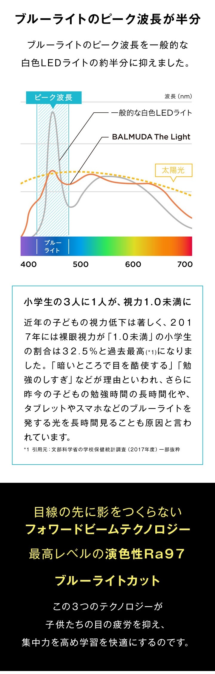 特典付き バルミューダ ライト BALMUDA The Light 正規販売店 デスクライト 目に優しい 子供 自然光デスクライト LEDデスクライト 学習机 学習用 電気スタンド 高演色 led デスクスタンド おしゃれ かわいい 小学生 プレゼント ギフト