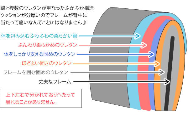 座椅子 スーパーソフトレザー フロアチェア 座いす 一人掛け イス 宮武製作所 日本製 国産 響 肘付 ハイバック 13段階 リクライニング 360度回転 和室 ブラック ブラウン ワインレッド パーソナルチェア リクライナー ポンプ式アーム 父の日