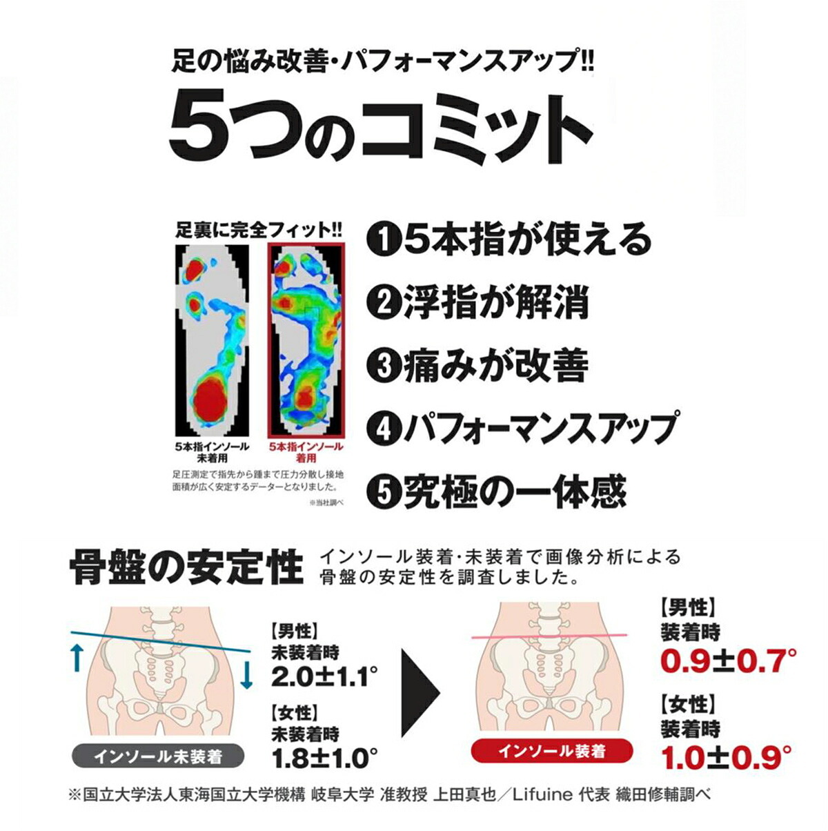 【日本製】reve 5本指インソール【フリージャンル】シューズと足を完全にフィットする湯煎ダブルフィット成形施行インソール 特許取得 抗菌加工 女性用ヒールからゴルフ用シューズまで ウォーキング ランニング スポーツ