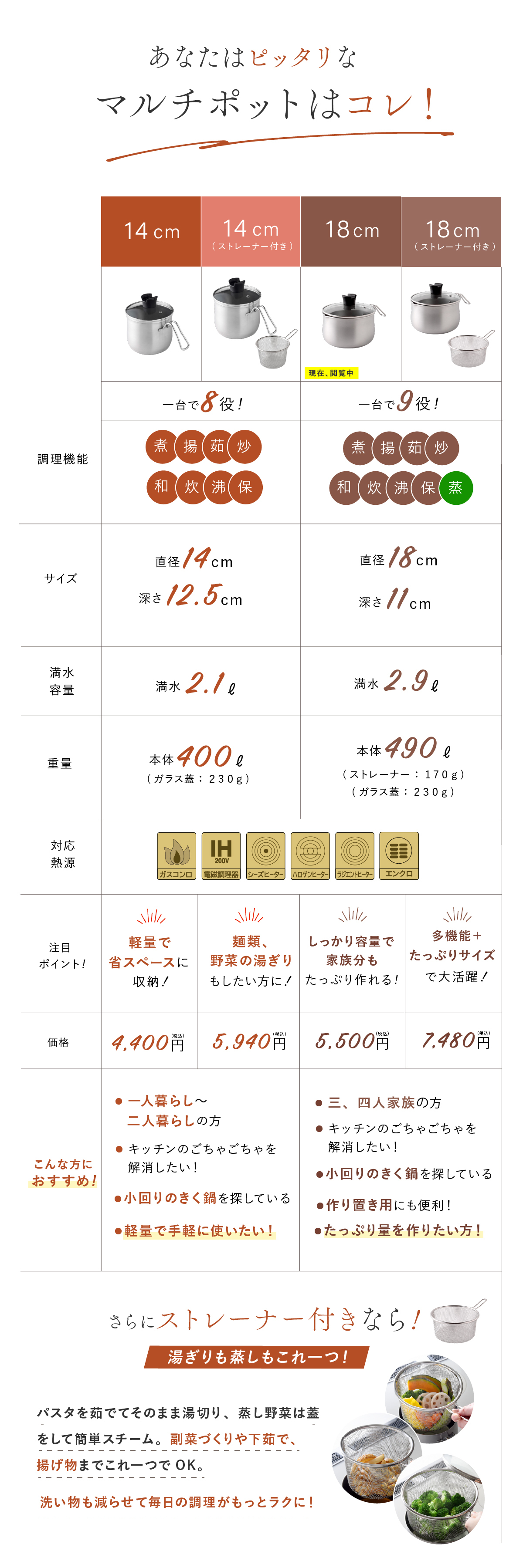 マルチポット 18cm 逸品物創 ステンレス 燕三条 日本製 2.9L 片手鍋 1台8役 煮る 茹でる 炒める 炊く 揚げる 保存 IH対応 ガス対応 食洗機対応 ガラス蓋付き 調理鍋 作り置き 家族用 コンパクト 新生活 結婚祝い 敬老の日 ギフト