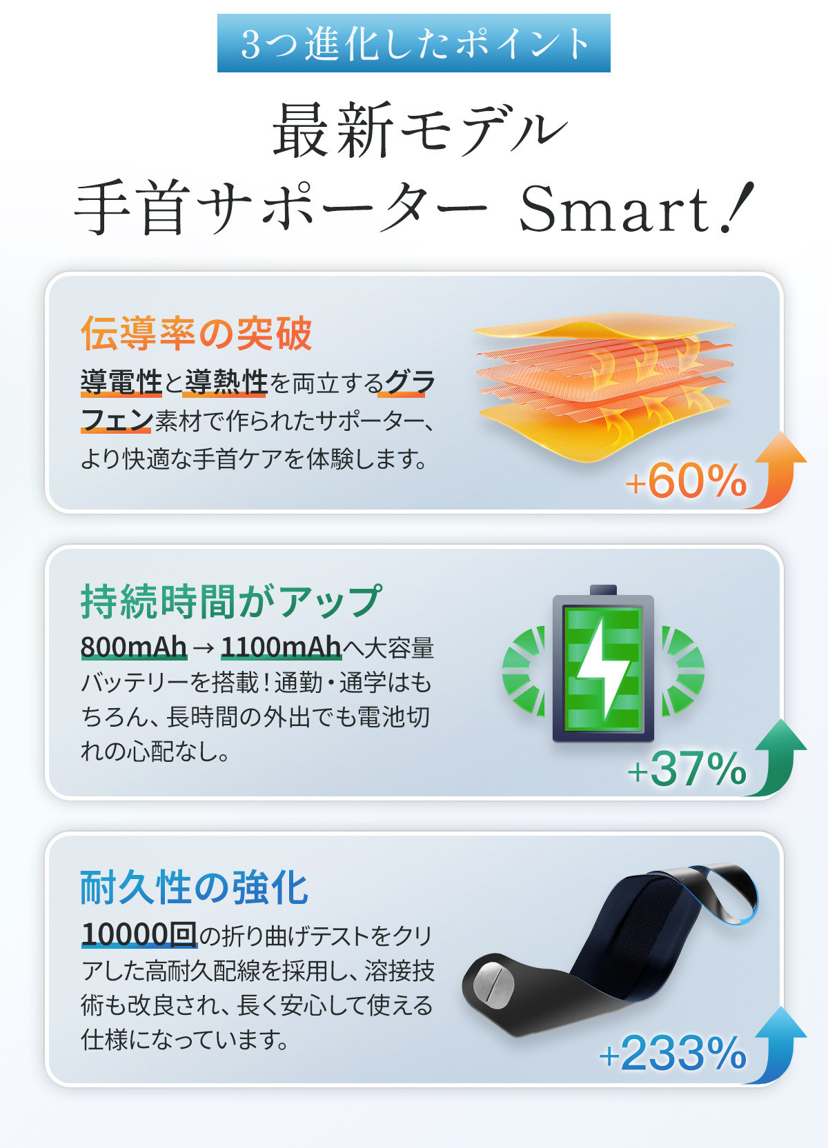 ハンドマッサージャー  敬老の日 プレゼント 手首 サポーター 腱鞘炎 手首 マッサージ ハンドマッサージャー  ハンドマッサージ  産後 育児グッズ WD1-PU
