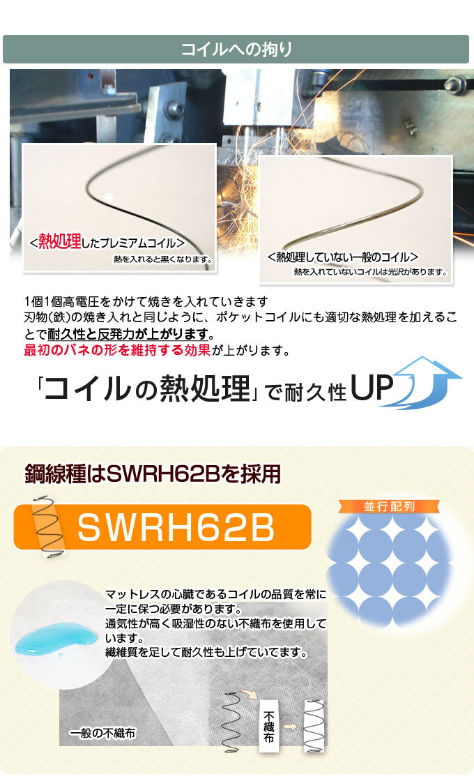 マットレスのみ スリムプレミアム ポケットコイルマットレス セミダブル 幅120センチ ル 高反発 3Dメッシュ ポケットコイル マット 真空圧縮 布団 安心の2年保証 薄型 セミダブルサイズ スリムポケットコイルマットレス ポリエステル ウレタン 寝具