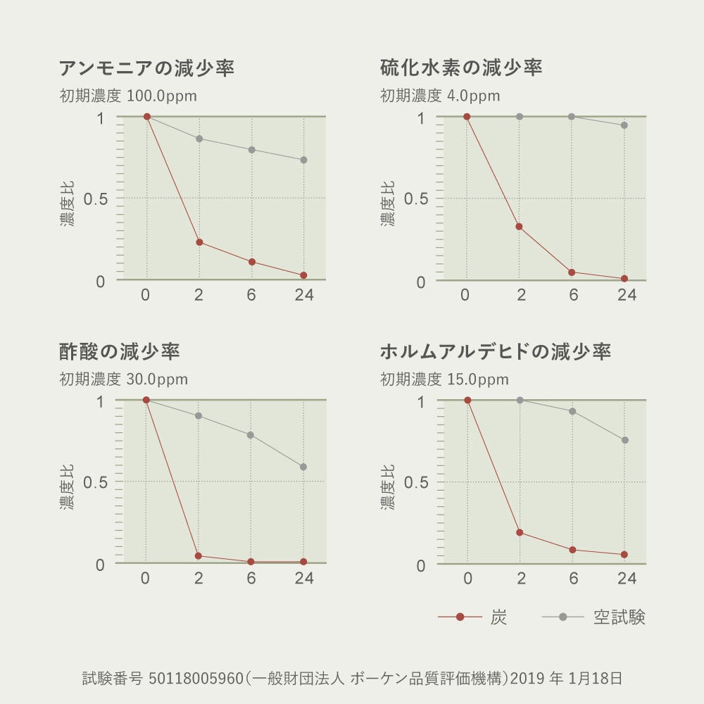 畳クッション 楽座 らくざ 日本製 約39×39×5cm 水拭きできる い草風 座布団 樹脂畳 炭配合 消臭 ホルムアルデヒド吸着 高反発ウレタン4cm 底付き感軽減 滑りにくい 和室 洋室 リビング 飲食店 旅館 業務用 ブラック 来客向け 快適