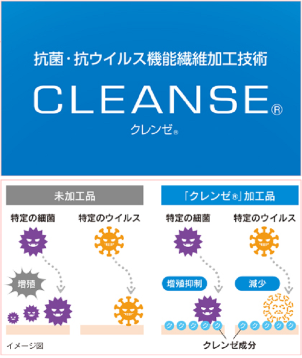 抗菌・抗ウイルス加工ガーゼ手拭い 日本製 ギフト プレゼント