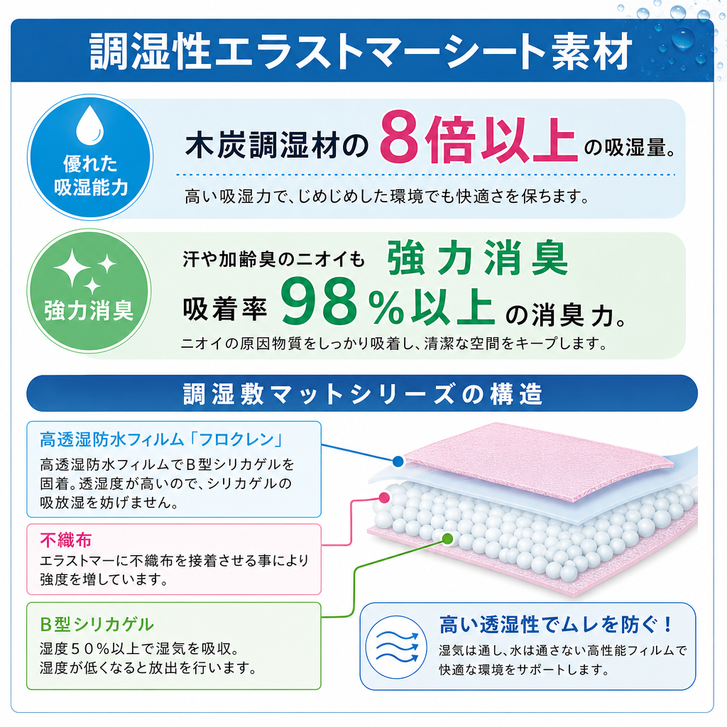 【ギフトラッピング無料】わたしのおしりムレ知らず！丸洗いOK！「美尻パッド」驚きの吸湿力と臭い強力カットできる汗取り座布団。防ダニ＆防カビ効果もあって長時間でもムレない♪【日本製 】