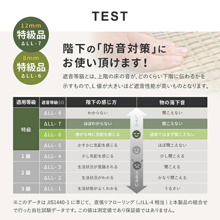 夏ラグ 夏用カーペット い草ラグ 12mmウレタン い草 ラグ 井草ラグ いぐさラグ 敷物 夏 夏用 夏用ラグ 大きい 大きめ イグサ ウレタン入り ふっくら 防音 裏張り付き 裏面不織布 折りたたみ おしゃれ ナチュラル アジアン グリーン ベージュ