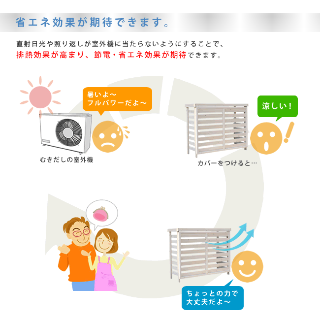 ボーダー室外機カバー ダークブラウンホワイト 送料無料 エアコンカバー 簡単組立 日よけ 省エネ 排熱 節電 節約 棚 枠 屋外 ガーデニング 目隠し 木製 天然木 園芸 庭 ベランダ バルコニー 白 おしゃれ ナチュラル