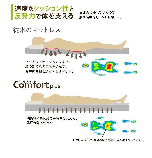 寝心地復活 ふかふか敷きパッド コンフォートプラス セミシングル 80×200cm 敷きパッド 日本製 新生活