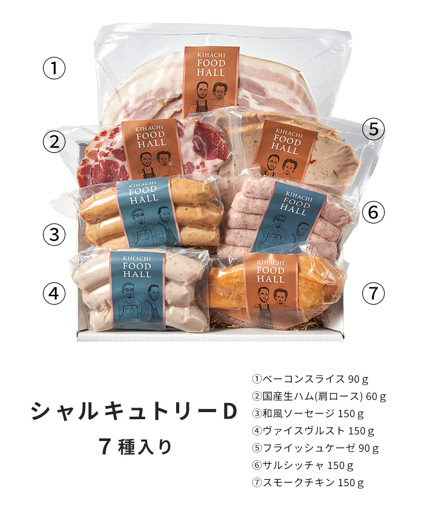 【送料無料】 肉ギフト ソーセージ ハム ベーコン チキン 肉 2026 プレゼント 人気 内祝い お礼 お返し 誕生日 出産 お祝い ギフト 【公式】 KIHACHI キハチ シャルキュトリーD