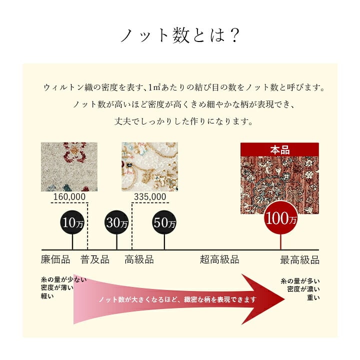 玄関マット 玄関 マット トルコ製 ウィルトン 織り クラシカル柄 上品 繊細 立体感 超高目付 肌触り柔らか 抗菌防臭 消臭 丈夫 へたりにくい 1年中 ソファー前用 サイド用 約60×95cm 高級感 重厚感がある ウィルトン玄関マット ポリエステル