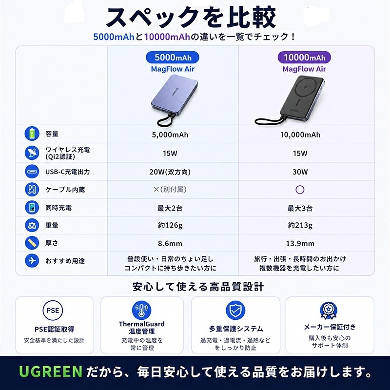UGREEN Air モバイルバッテリー PB570 10000mAh グレー