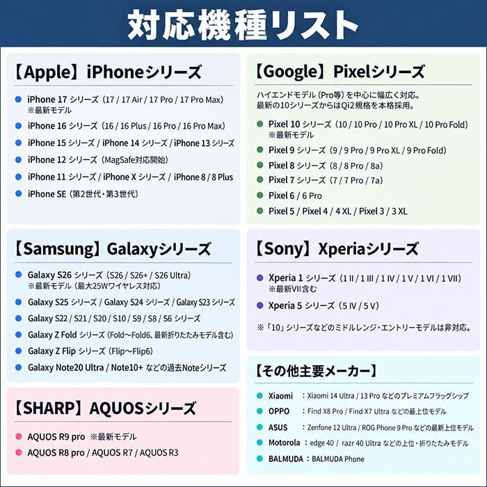 名入れ 時計 ワイヤレス充電器 名入れギフト 名入れプレゼント 誕生日 入学祝い 就職祝い 名入れ 置くだけ充電 ワイヤレスチャージングクロック UL 送料無料