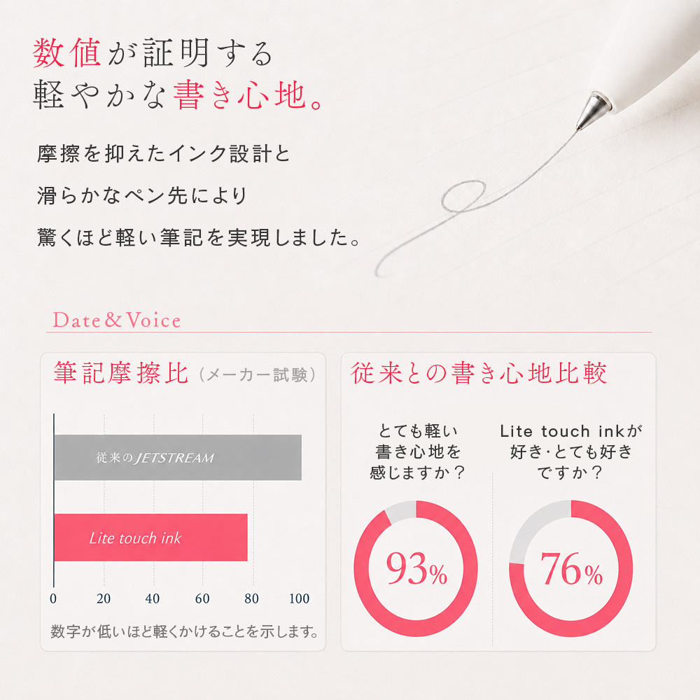 ボールペン 名入れ 無料 ジェットストリーム プライム 回転式 3色 新色 0.5mm ペン 多機能ボールペン ギフト 三菱鉛筆 uni 卒業記念品 入学祝 就職祝 誕生日プレゼント 父の日 母の日