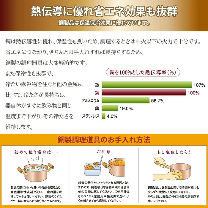 玉子焼き器 日本製 15cm 銅製玉子焼き器 たまご焼きフライパン 本職用 熱伝導が良い 焼きムラができにくい ふっくら仕上がる 天然木ハンドル 艶消し仕上げ 燕三条 メイドインツバメ IH非対応 プロ仕様 キッチングッズ 調理器具 料理好き 新生活 おしゃれ