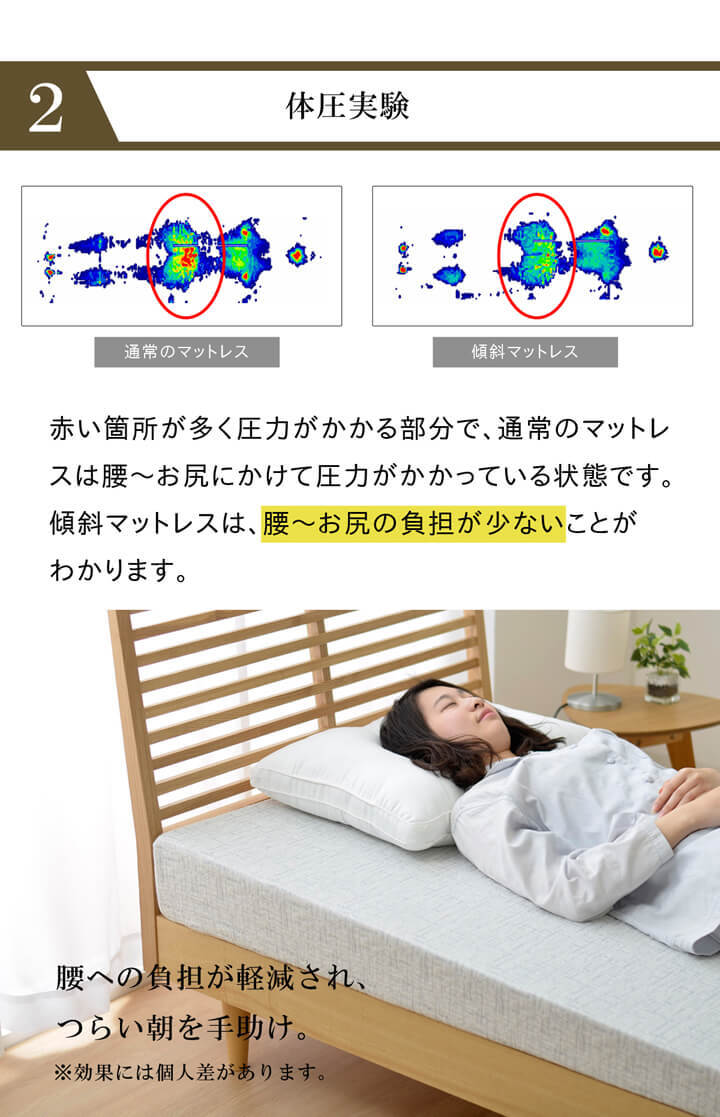 傾斜 斜め マットレス 収納 便利 起き上がる 楽 高反発 起きやすい シングル 97×195cm 寝具 抗菌防臭 ポリエステル ウレタン 敷きマット 寝具マット マットレス寝具 寝具用品 寝室用品 インテリア ウレタンフォーム 弾力 竹