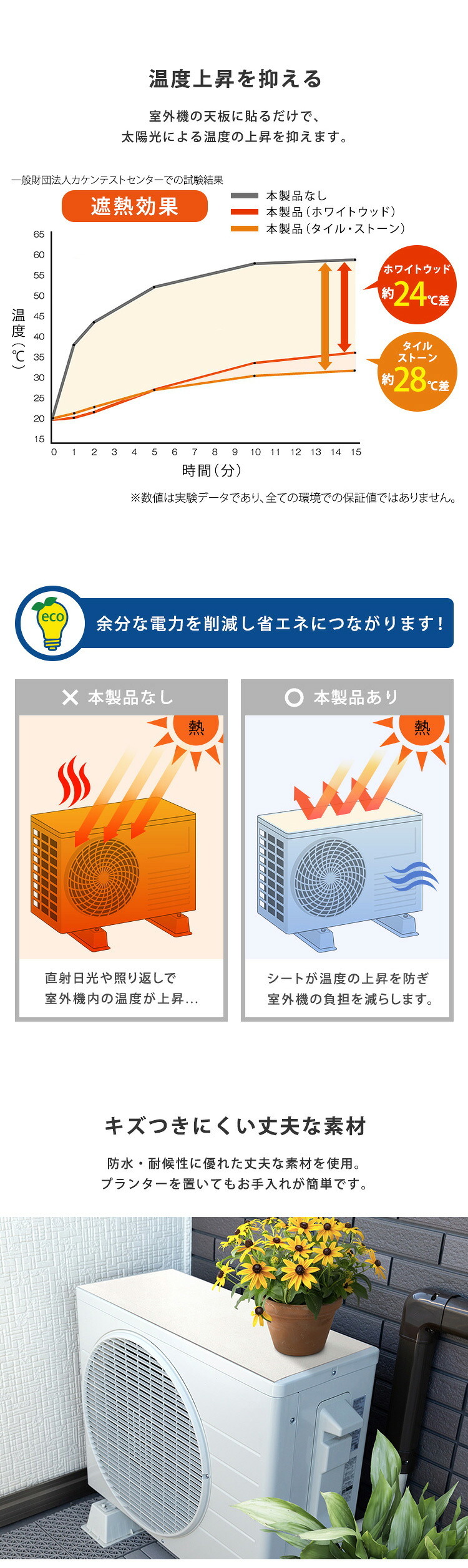 室外機カバー  室外機遮熱シート エアコン室外機 日よけ マグネット式 貼るだけ 遮熱 省エネ 節電 防水 耐熱 カット可能 猛暑対策 ベランダ  1個セット・2個セット・4個セット