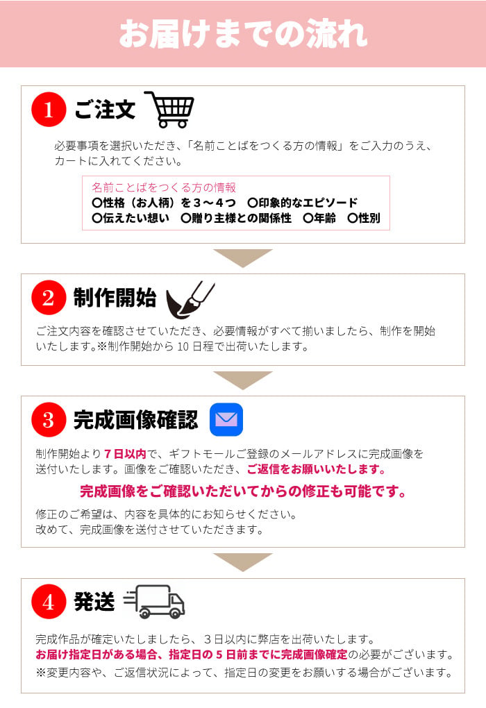 還暦祝い ポエム 名前 メッセージ アート【名前ことば 1名様】M 古希 喜寿 傘寿 米寿 卒寿 白寿 祝い プレゼント 金婚式 銀婚式 詩 感謝状 ギフト 名入れメッセージ 贈り物 お祝い 記念品 名前入り 男性 女性 父 母 敬老の日 誕生日 メッセージギフト