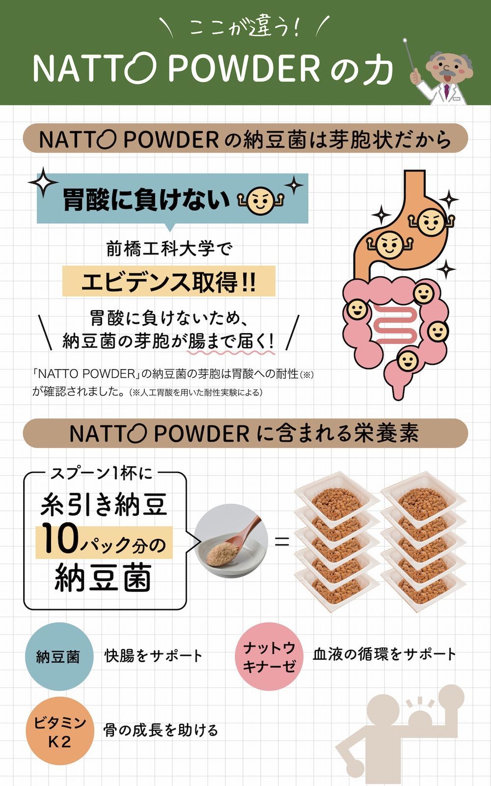 納豆パウダー サラサラ菌活 NATTO POWDER 90g 粉納豆 こな納豆 納豆粉 粉末納豆 国産大豆 納豆菌 添加物不使用 ネバネバしない 離乳食 乳児用規格適用食品 介護食 栄養補給 栄養サポート 食生活 食事サポート 料理 飲み物 ごはん おかず 毎日の食事 赤ちゃん 子供 高齢者 オフィス ランチ 旅行 出張 携帯 持ち運び 日本製