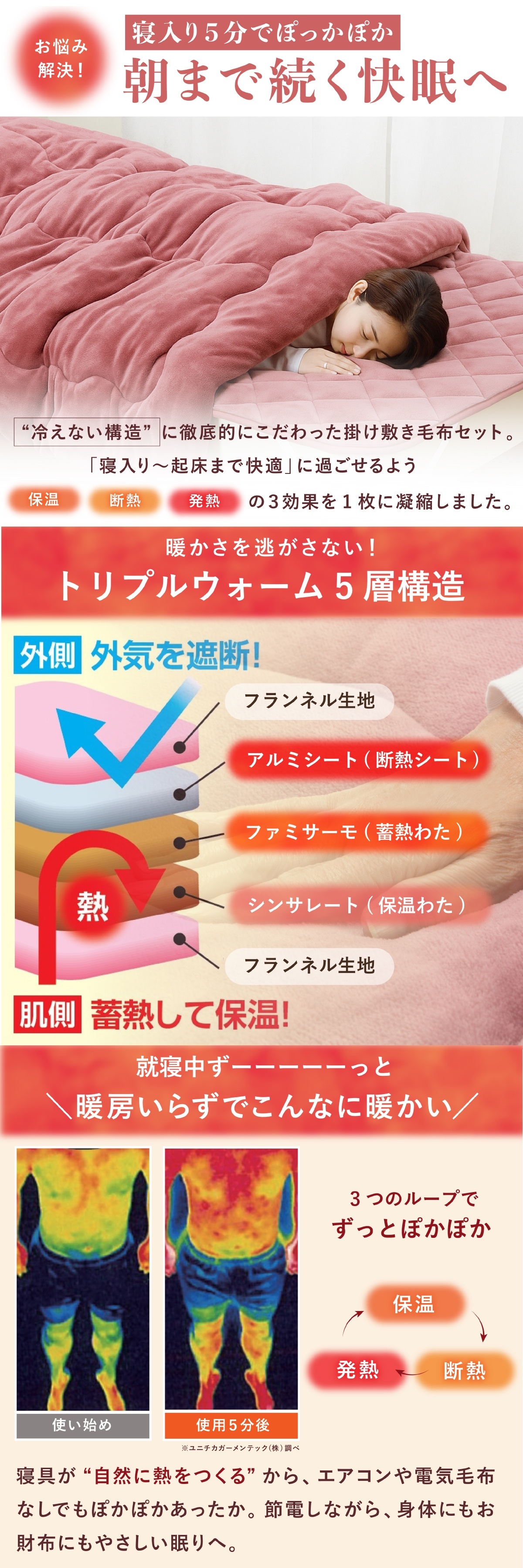 【シングル】毛布布団セット ファミラ 5層構造トリプルウォーム ぽかぽか 掛布団＋敷パッド シングル あったか布団 冬用寝具 蓄熱 保温 フランネル 丸洗い 節電 防寒 寒さ対策 母 父 両親 祖父母 誕生日 敬老の日 プレゼント 実用的 あったかギフト