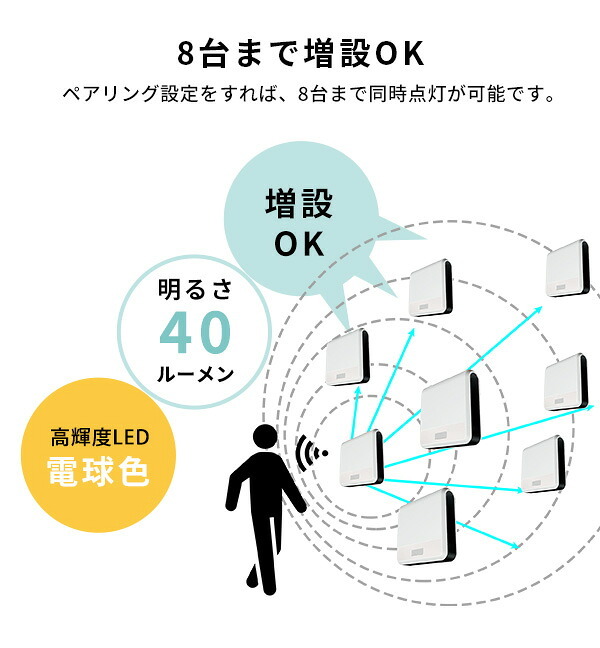 収納家具 ラック ワイヤレスセンサーライト2個入り どこでも センサー ライト センサーライト ワイヤレス 2個 2個セット 人感センサー 同時点灯 壁掛け たて置き 増設 取り付け自由自在 誘導等 廊下 階段 玄関 クローゼット 電池式