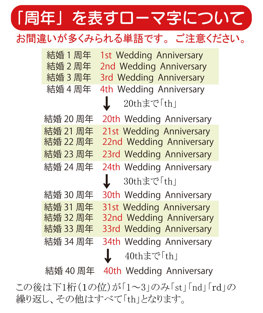 【FamilyLove】【FL27CW】木製 コースター 家族 ペット ネーム 無垢材 8人 家族 全員 誕生日 結婚 記念日 お祝い お名前 父の日 母の日 クリスマス プレゼント
