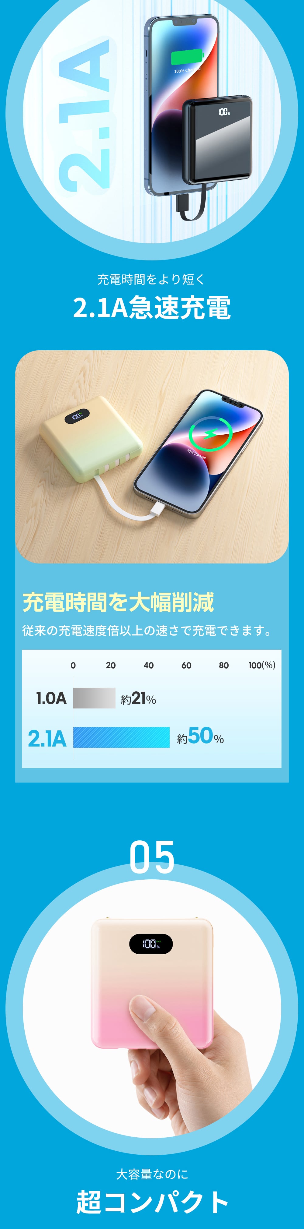 モバイルバッテリー 半固体電池 大容量 20800mAh 4本ケーブル内蔵 燃えにくい 準固体電池 超軽量 小型 ワイヤレス充電 6台同時充電 3way蓄電 MFi認証 持ち運び便利 残量表示 iPhone/iPad/Android対応 LEDライト付き 2.1A急速充電 スマートフォン充電器 スマホ充電器 スマホバッテリー 携帯充電器 災害/緊急用 停電対策 旅行/出張 地震対策