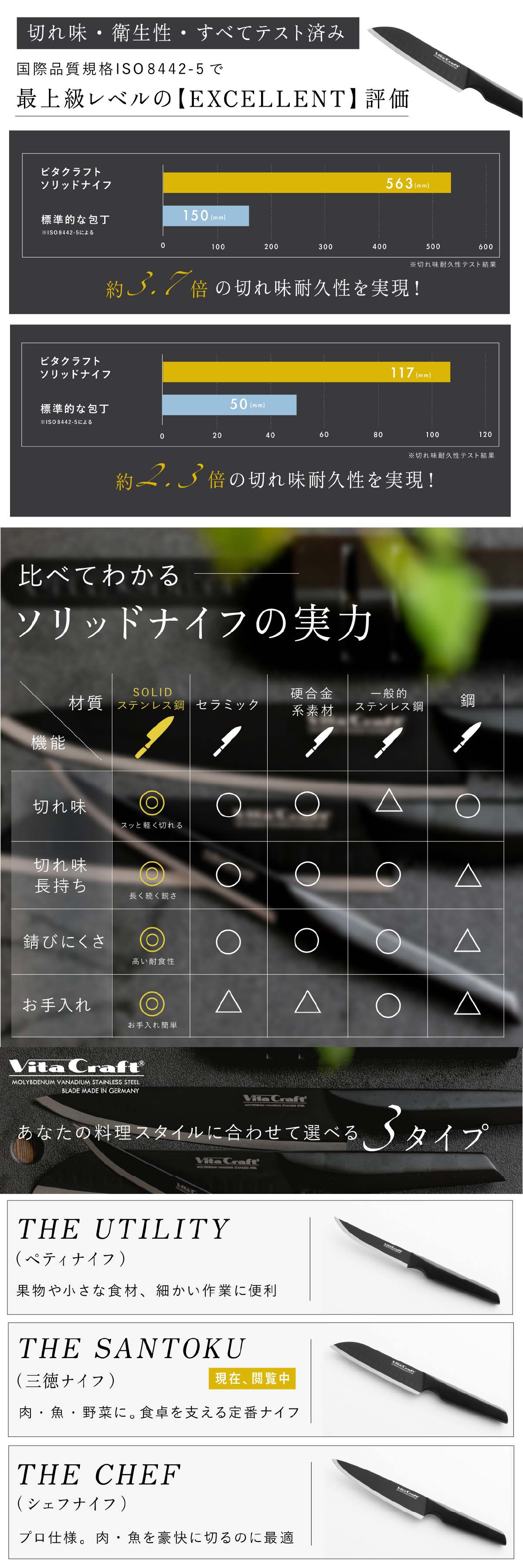 三徳包丁 ビタクラフト ソリッドナイフ ブラック Vita Craft SOLID KNIFE THE SANTOKU VC-SK01S BK 万能包丁 家庭用包丁 オールステンレス 一体型 両刃 刃渡り18cm マットブラック 食洗機対応 肉 魚 野菜 料理 調理器具 結婚祝い 新築祝い 新生活 料理好き プレゼント ギフト