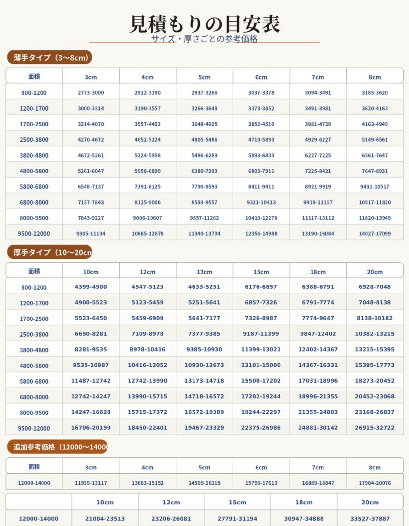 オーダーメイド クッション 1,980円～ サイズ指定可 PVCレザー　座布団 ベンチクッション 低反発＋高反発 洗えるカバー 椅子 ソファ用椅子 カバー取り外し可能 無地 洗える リビング ダイニング ソファクッション 高反発