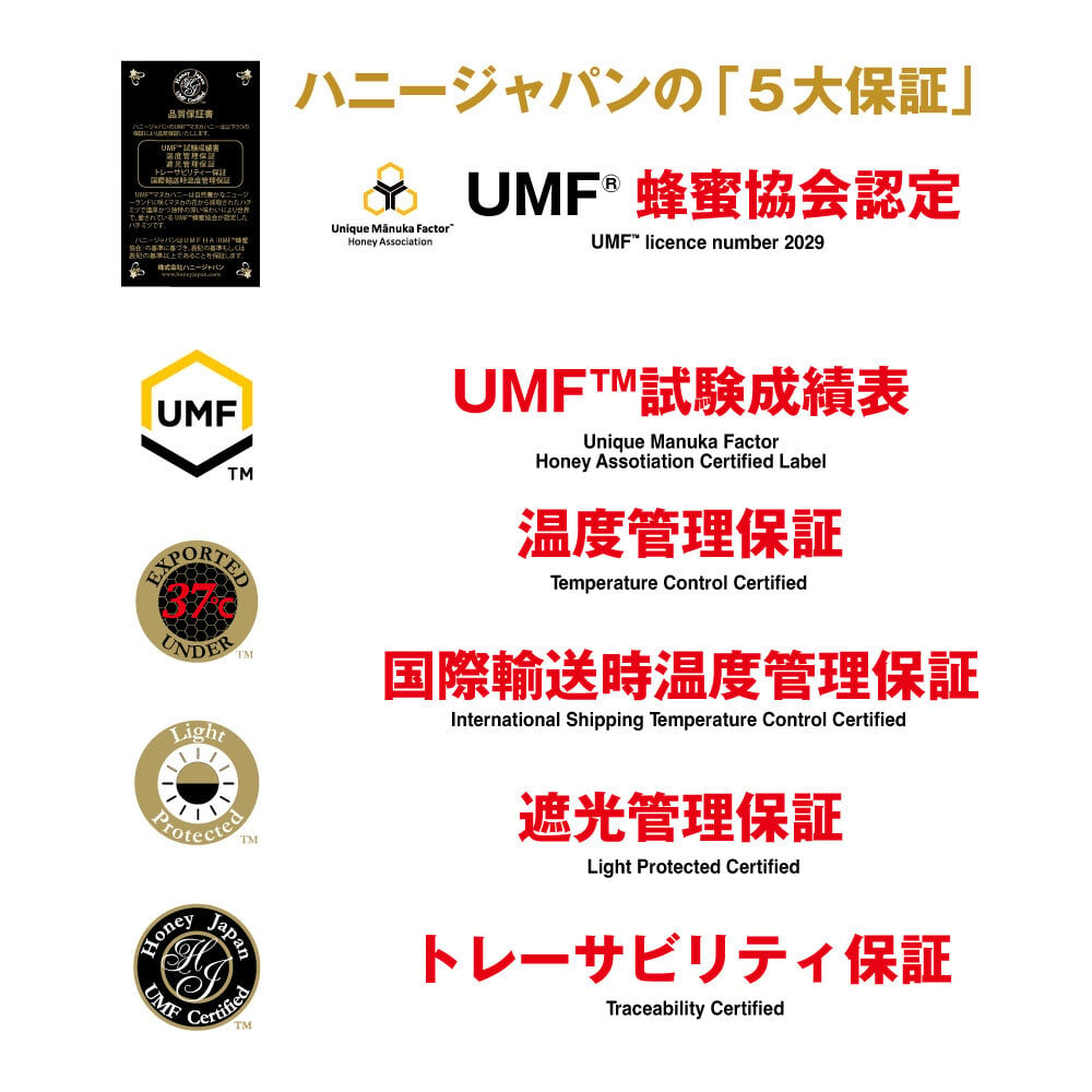 マヌカハニーUMF®15+＆ハニードロップレットUMF®15+（のど飴）2個入セットギフトパッケージ ハニージャパンの5大保証付、UMF®協会認定蜂蜜 250g＋6粒/23ｇ×2個 ハニーディッパー付
