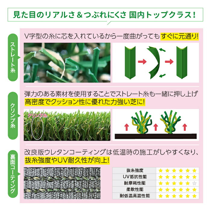 リアル人工芝 メモリーターフ スクエア ジョイント式 約30cm×約30cm 9枚入り 芝丈25mm グリーンカラー 室内 水はけ 潰れてもリアルさをキープ 芝生マット 人工芝生 芝生 マットタイプ 庭 ベランダ テラス バルコニー ガーデニング ガーデン 屋上緑化   雑草対策