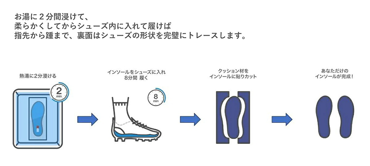 【日本製】reve 5本指インソール【フリージャンル】シューズと足を完全にフィットする湯煎ダブルフィット成形施行インソール 特許取得 抗菌加工 女性用ヒールからゴルフ用シューズまで ウォーキング ランニング スポーツ