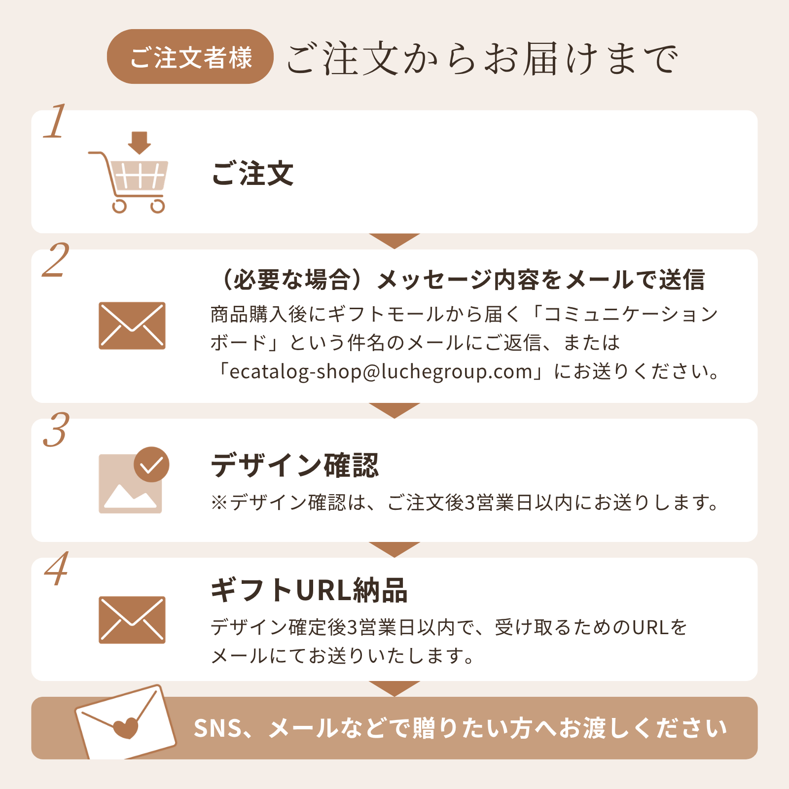 【ギフト付き年賀状】WEBカタログギフト 1500円コース 年賀状代わり 新年のご挨拶 TOP画像を選べる ソーシャルギフト デジタルギフト 法人 個人 お礼