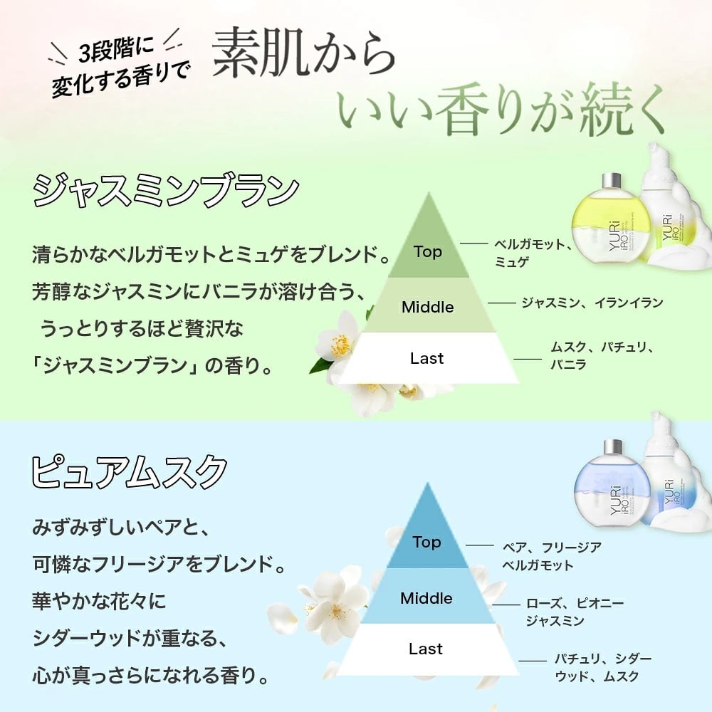 ユリイロ インティメント ボディウォッシュ スキンケア 送料無料